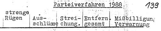 Dokumentenausschnitt