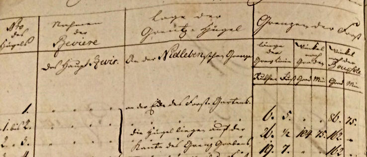 „Grentz Vermeßungs Register von der Hallischen Heide, hinter dem Amte Giebichenstein“, überliefert in A 11b, Nr. 580. Klicken zum Vergrößern.