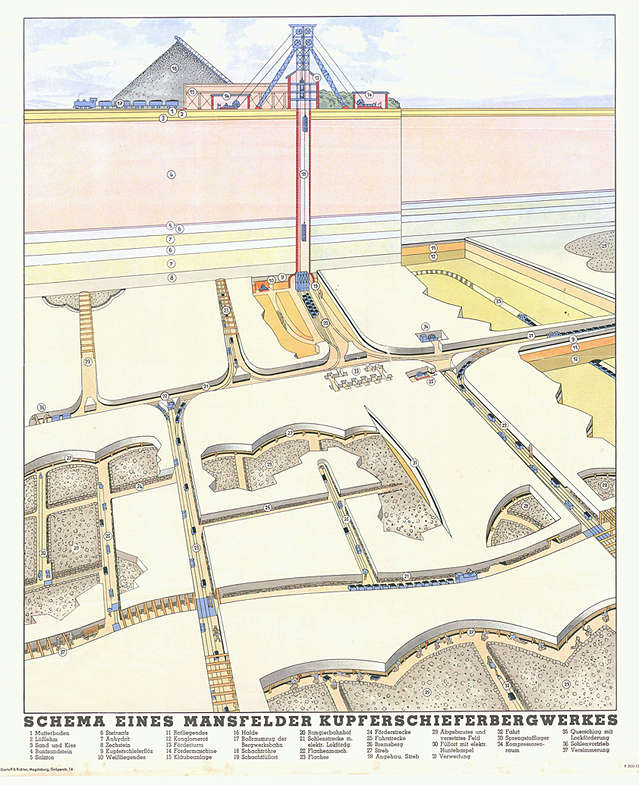 F 604, Risse Nachtrag Nr. 191: Schema eines Mansfelder Kupferschieferbergwerkes (undatiert). Klicken zum Vergrößern.