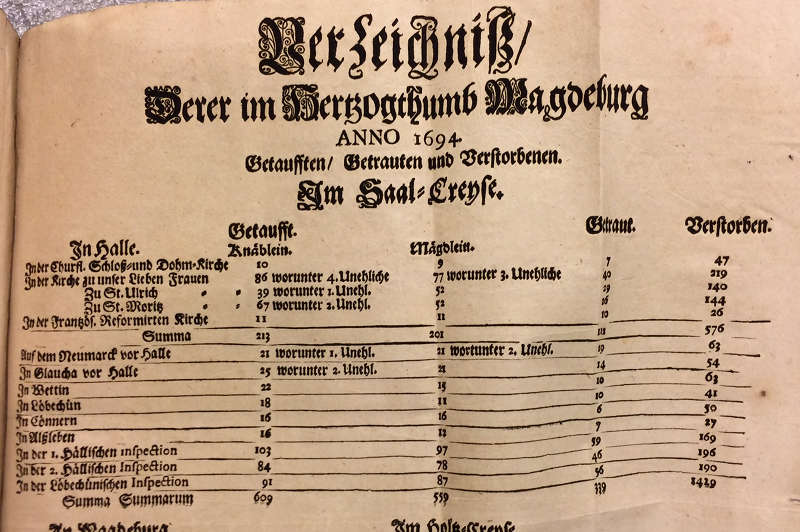 Abbildung A 4b, Anh. Nr. 48 Bd. 2: Sammlung von gedruckten Patenten, Reglements und Edikten, 1680-1720. Klicken zum Vergrößern.