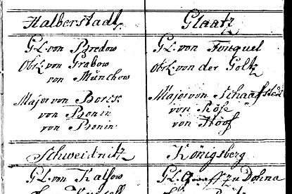Z 44 A 9b VIb Nr 17: Ranglisten der preußischen Armee, zu sehen eine Quartier-Rolle, wo die Regimenter der Königlich Preußischen Armee in Garnison stehen, von 1752. Klicken zum Vergrößern. Abbildung Z 44 A 9b VIb Nr 17: Ranglisten der preußischen Armee, zu sehen eine Quartier-Rolle, wo die Regimenter der Königlich Preußischen Armee in Garnison stehen, von 1752.