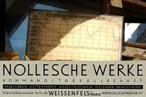 Abbildung Unterlagen zur Weißenfelser Schuhindustrie im Landesarchiv. Mit Klick zur vollständigen Meldung gelangen. 