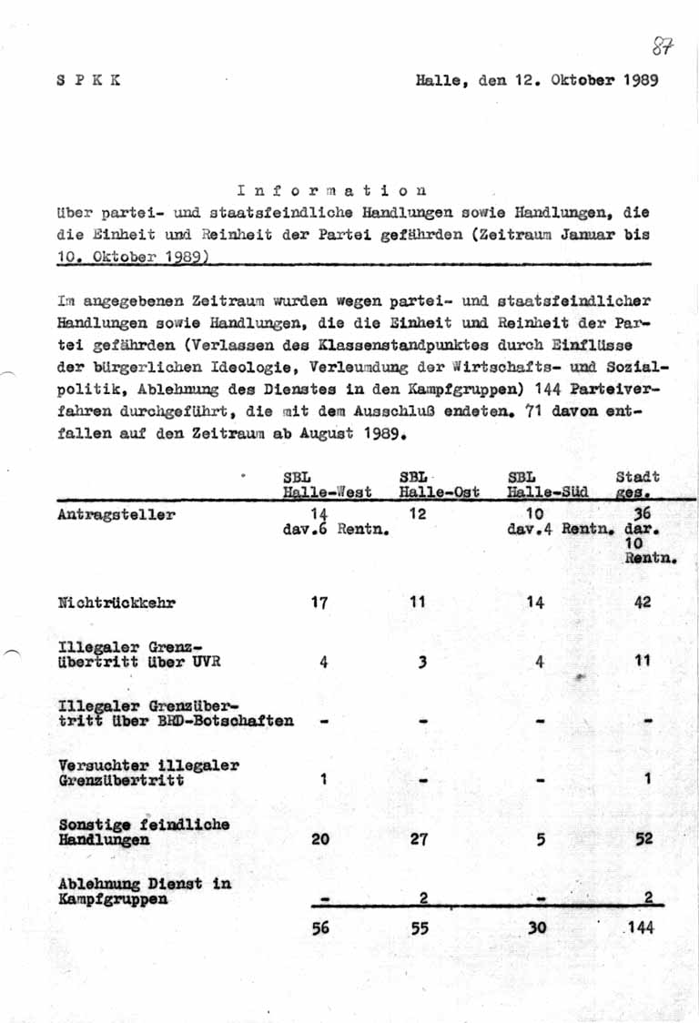 Abbildung