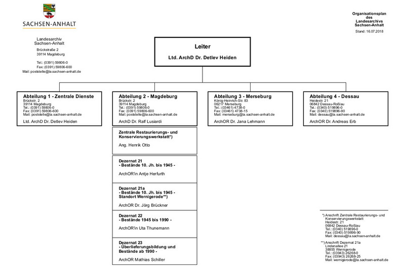 Abbildung Organigramm des Landesarchivs Sachsen-Anhalt. Mit Klick zur vollständigen Meldung gelangen.