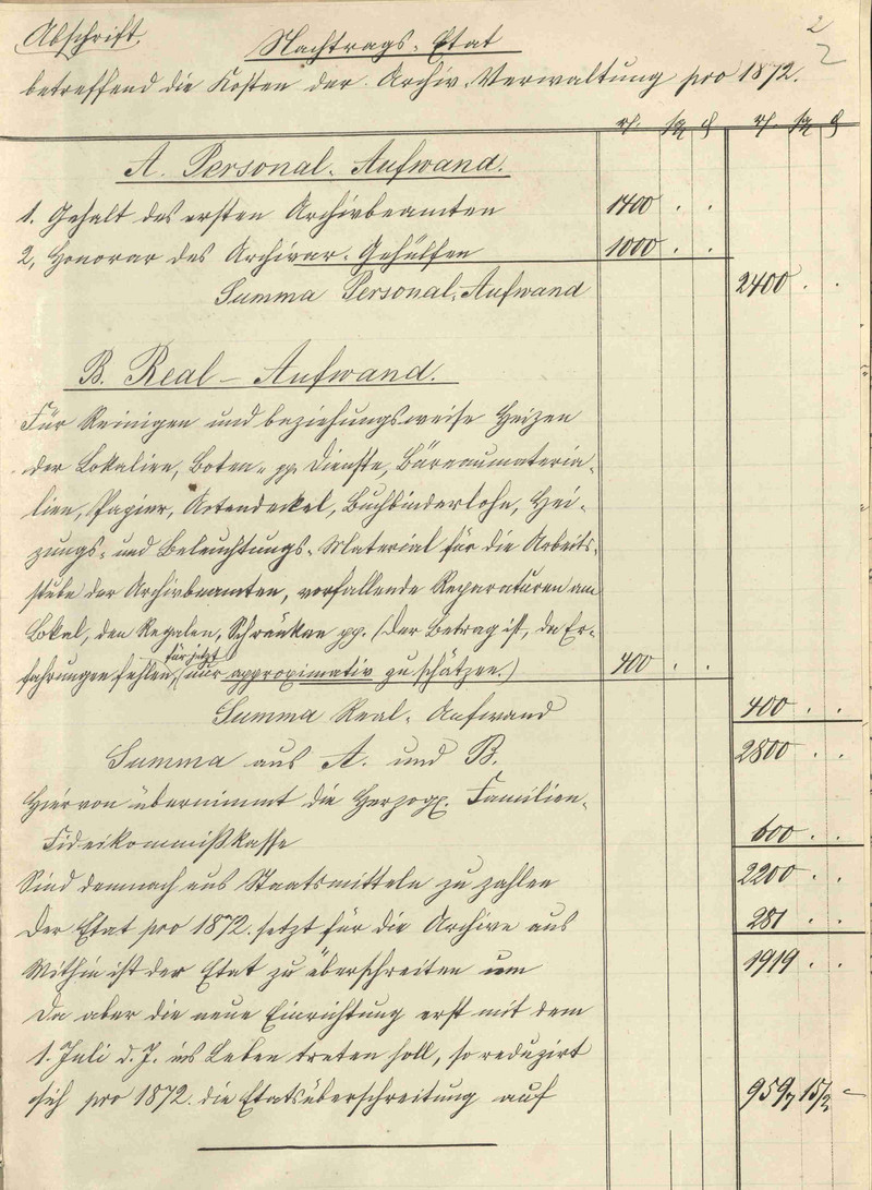 Nachtragshaushalt der Archivverwaltung zur Gründung des Herzoglich Anhaltischen Haus- und Staatsarchivs (LASA, Z 117-1, I D Nr. 19 Bd. 1)