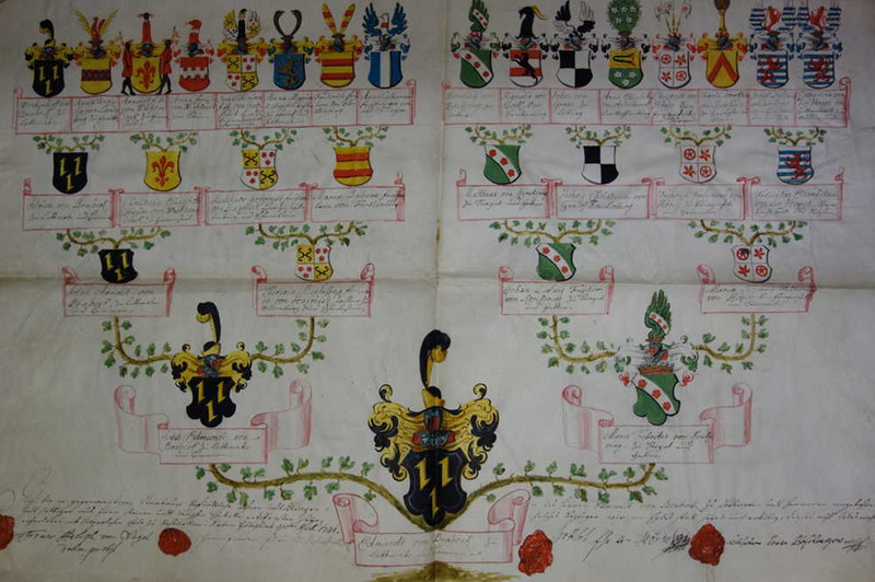 U 8c, Nr. 30: Ahnentafel Edmunds von Brabeck auf Lethmate, 1741. Klicken zum Vergrößern. U 8c, Nr. 30: Ahnentafel Edmunds von Brabeck auf Lethmate, 1741. Klicken zum Vergrößern.