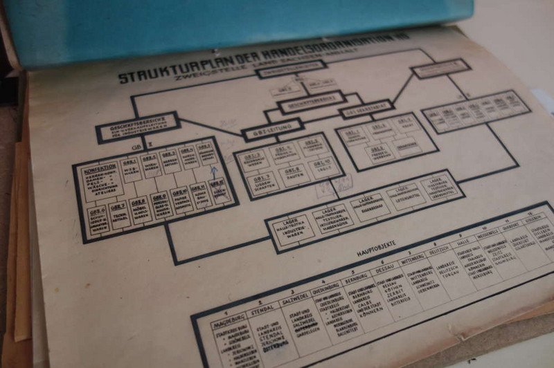 Aus K 48, Nr. 1: Strukturpläne der Handelsorganisation Landesleitung Sachsen-Anhalt, 1950. Klicken zum Vergrößern. Aus K 48, Nr. 1: Strukturpläne der Handelsorganisation Landesleitung Sachsen-Anhalt, 1950. Klicken zum Vergrößern.